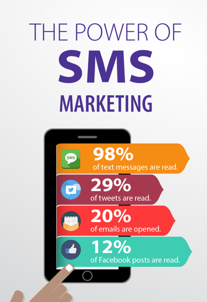 Valid BigData is an SMS Marketing and lead generation agency, That is the integrated multi-channel promotion of products or services. ValidBigData gives you a list of valid phone numbers for your telemarketing campaign or SMS marketing promotion.